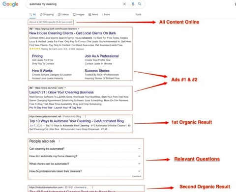 Annotated Google results page for automate my cleaning, labeling the ads, organic results and People also ask box